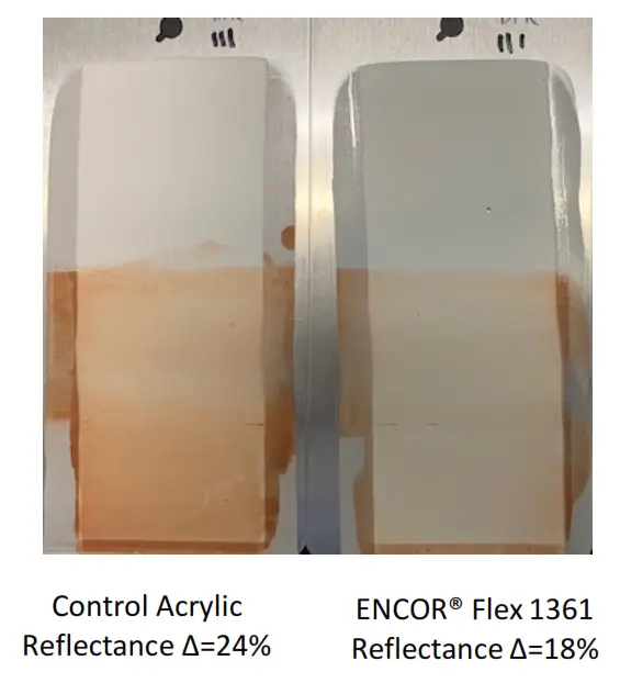 ENCOR® Flex 1361: Acrylic Binder for Roof and Wall Coatings