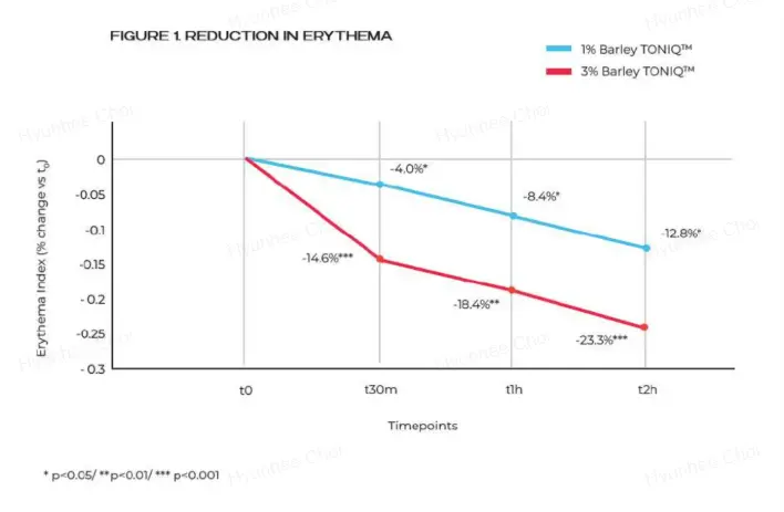 Barley TONIQ result Barley TONIQ result