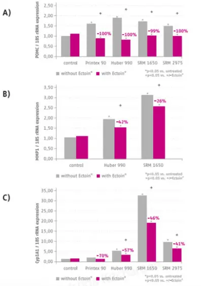 Natori Ectoin result Natori Ectoin result