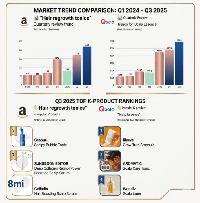 scalp market