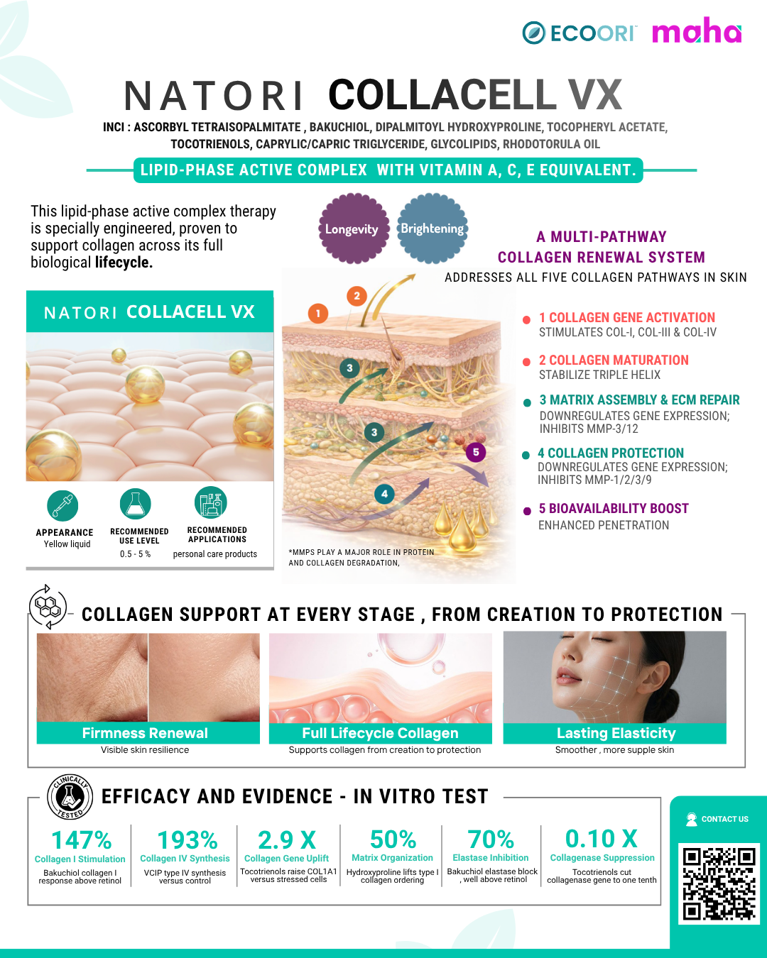 Natori Collacell Vx one-page technical flyer